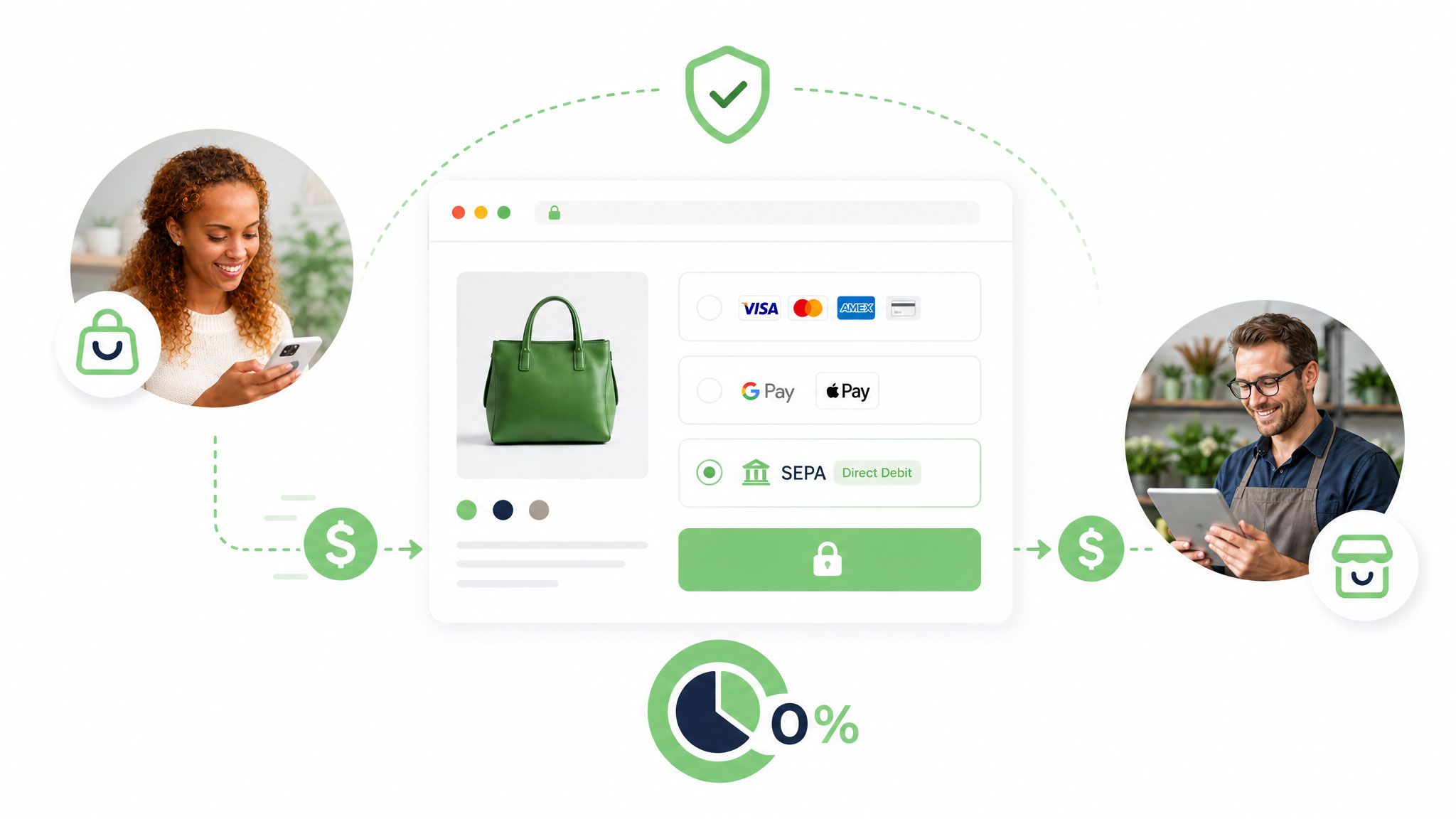 MyShopie Stripe checkout showing card, Apple Pay, Google Pay and SEPA payment options with secure lock